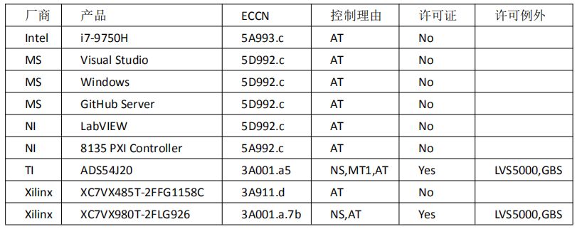 美國出口管制對國內儀器業(yè)的影響(圖2)