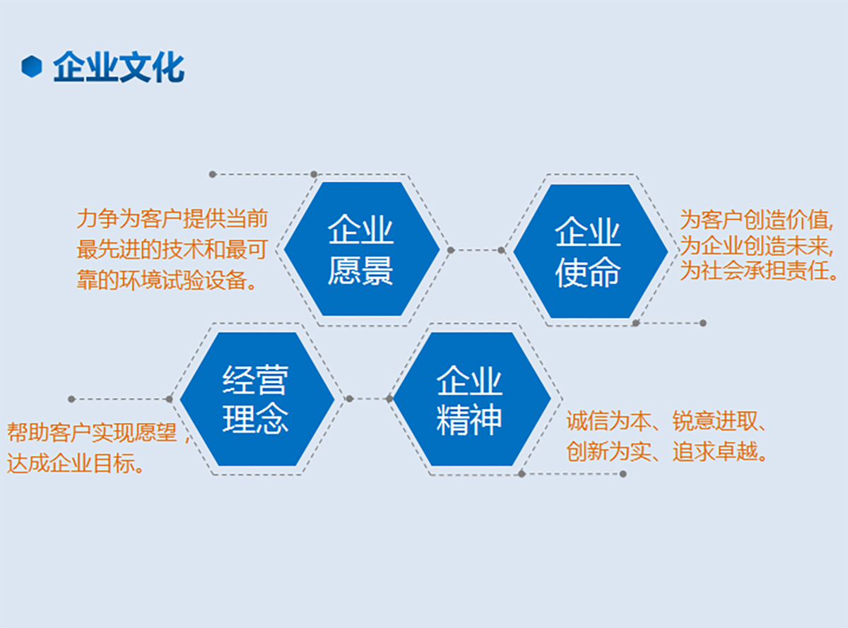 企業(yè)文化(圖1)